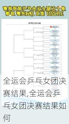 全运会乒乓女团决赛结果,全运会乒乓女团决赛结果如何