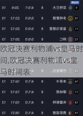 欧冠决赛利物浦vs皇马时间,欧冠决赛利物浦vs皇马时间表