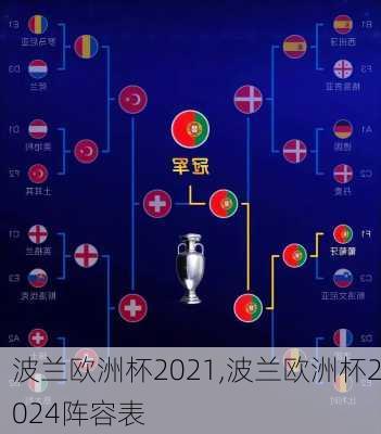 波兰欧洲杯2021,波兰欧洲杯2024阵容表