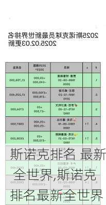 斯诺克排名 最新 全世界,斯诺克排名最新全世界