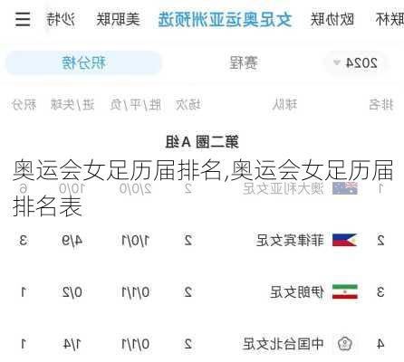 奥运会女足历届排名,奥运会女足历届排名表
