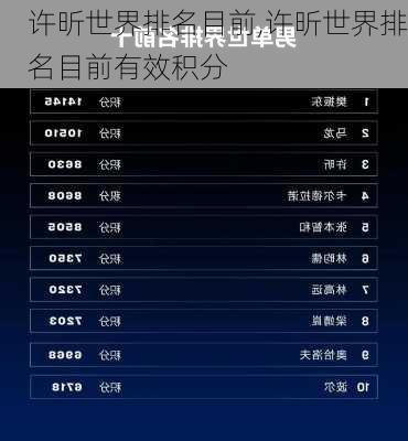 许昕世界排名目前,许昕世界排名目前有效积分