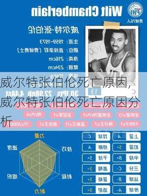 威尔特张伯伦死亡原因,威尔特张伯伦死亡原因分析