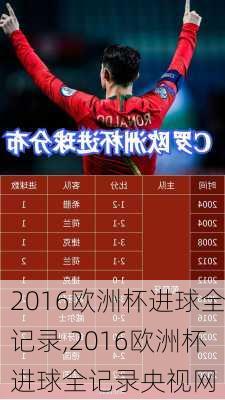 2016欧洲杯进球全记录,2016欧洲杯进球全记录央视网