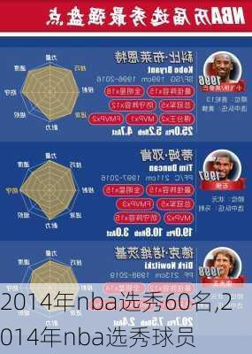 2014年nba选秀60名,2014年nba选秀球员