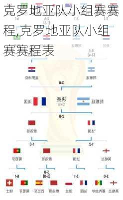 克罗地亚队小组赛赛程,克罗地亚队小组赛赛程表