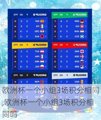 欧洲杯一个小组3场积分相同,欧洲杯一个小组3场积分相同吗