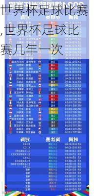世界杯足球比赛,世界杯足球比赛几年一次