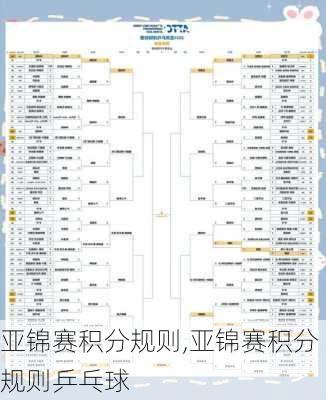亚锦赛积分规则,亚锦赛积分规则乒乓球