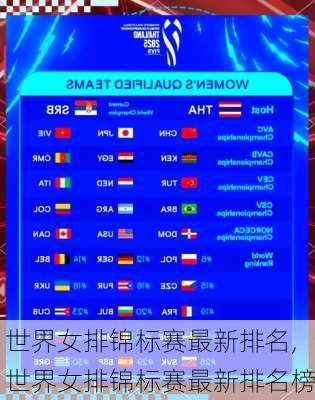 世界女排锦标赛最新排名,世界女排锦标赛最新排名榜