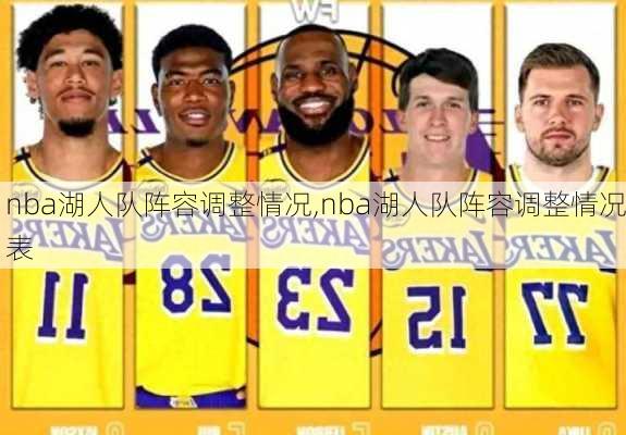 nba湖人队阵容调整情况,nba湖人队阵容调整情况表