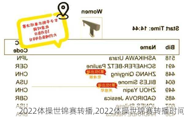 2022体操世锦赛转播,2022体操世锦赛转播时间