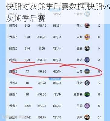 快船对灰熊季后赛数据,快船vs灰熊季后赛