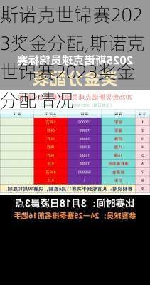 斯诺克世锦赛2023奖金分配,斯诺克世锦赛2023奖金分配情况