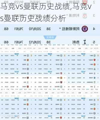 马竞vs曼联历史战绩,马竞vs曼联历史战绩分析