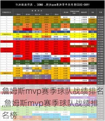 詹姆斯mvp赛季球队战绩排名,詹姆斯mvp赛季球队战绩排名榜