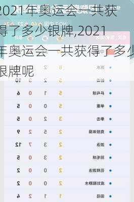2021年奥运会一共获得了多少银牌,2021年奥运会一共获得了多少银牌呢