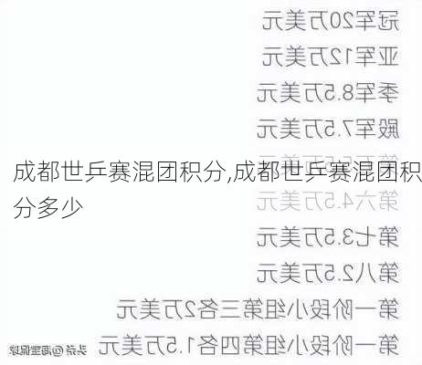 成都世乒赛混团积分,成都世乒赛混团积分多少