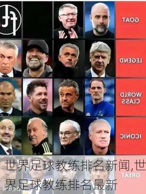 世界足球教练排名新闻,世界足球教练排名最新