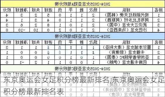 东京奥运会女足积分榜最新排名,东京奥运会女足积分榜最新排名表