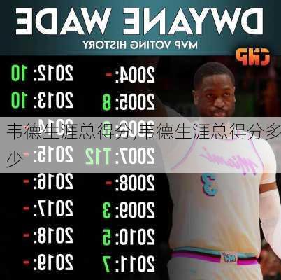 韦德生涯总得分,韦德生涯总得分多少