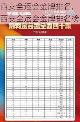 西安全运会金牌排名,西安全运会金牌排名榜