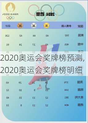 2020奥运会奖牌榜预测,2020奥运会奖牌榜明细