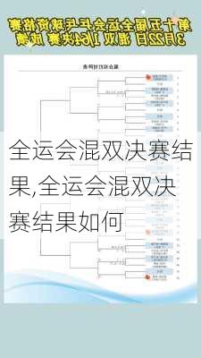 全运会混双决赛结果,全运会混双决赛结果如何