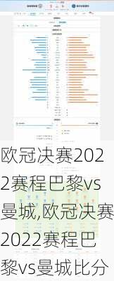 欧冠决赛2022赛程巴黎vs曼城,欧冠决赛2022赛程巴黎vs曼城比分