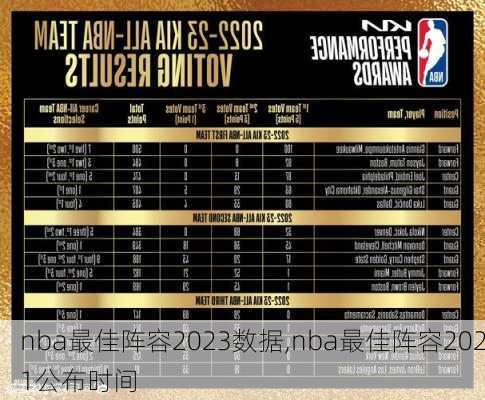 nba最佳阵容2023数据,nba最佳阵容2021公布时间