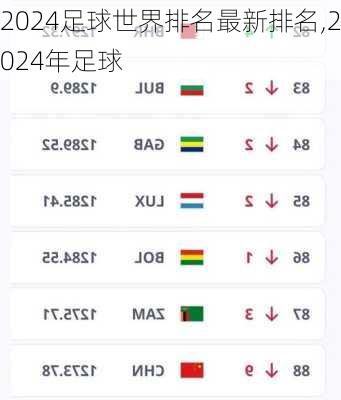 2024足球世界排名最新排名,2024年足球