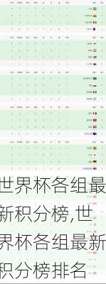 世界杯各组最新积分榜,世界杯各组最新积分榜排名