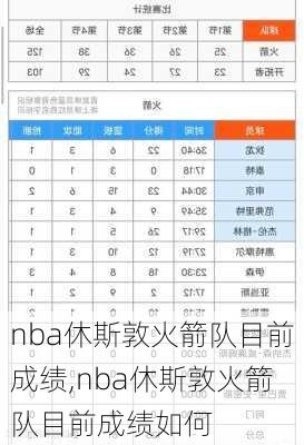 nba休斯敦火箭队目前成绩,nba休斯敦火箭队目前成绩如何