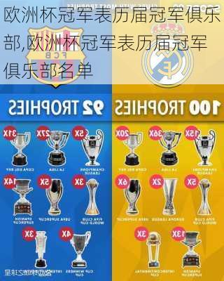 欧洲杯冠军表历届冠军俱乐部,欧洲杯冠军表历届冠军俱乐部名单