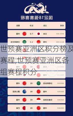 世预赛亚洲区积分榜及赛程,世预赛亚洲区各组赛程积分