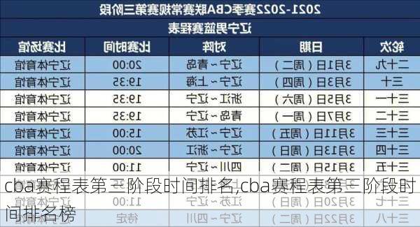 cba赛程表第三阶段时间排名,cba赛程表第三阶段时间排名榜