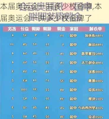 本届奥运会一共多少枚金牌,本届奥运会一共多少枚金牌了
