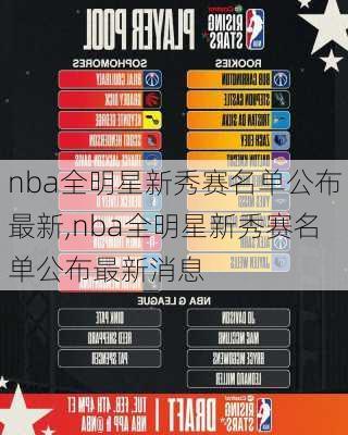 nba全明星新秀赛名单公布最新,nba全明星新秀赛名单公布最新消息