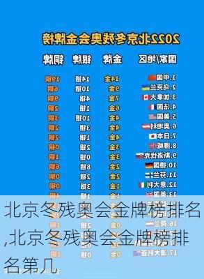 北京冬残奥会金牌榜排名,北京冬残奥会金牌榜排名第几