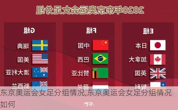 东京奥运会女足分组情况,东京奥运会女足分组情况如何