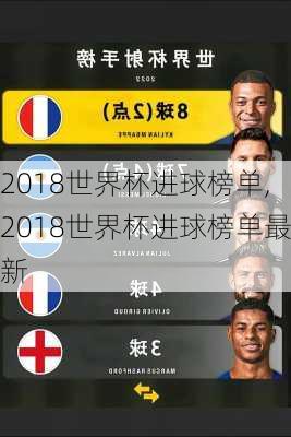 2018世界杯进球榜单,2018世界杯进球榜单最新