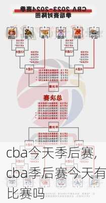 cba今天季后赛,cba季后赛今天有比赛吗