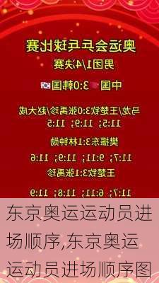 东京奥运运动员进场顺序,东京奥运运动员进场顺序图