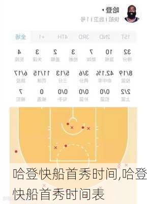 哈登快船首秀时间,哈登快船首秀时间表