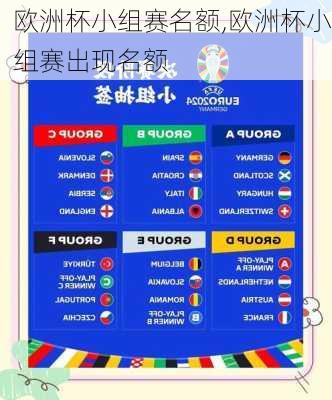 欧洲杯小组赛名额,欧洲杯小组赛出现名额