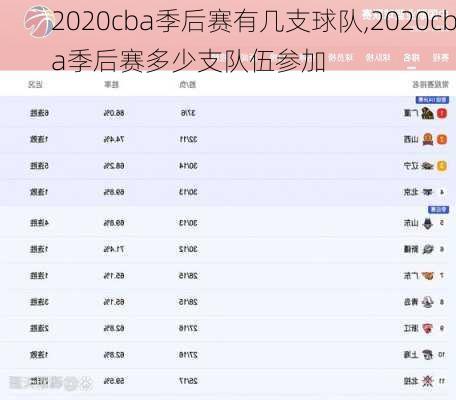 2020cba季后赛有几支球队,2020cba季后赛多少支队伍参加