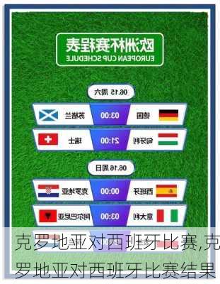 克罗地亚对西班牙比赛,克罗地亚对西班牙比赛结果