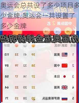 奥运会总共设了多少项目多少金牌,奥运会一共设置了多少金牌
