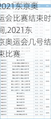 2021东京奥运会比赛结束时间,2021东京奥运会几号结束比赛