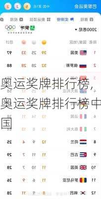奥运奖牌排行榜,奥运奖牌排行榜中国